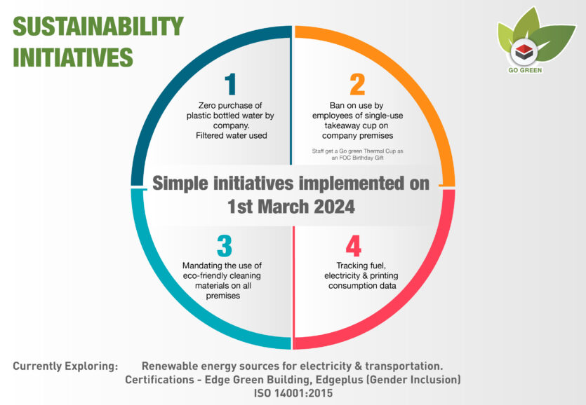 Climate Related Initiatives 1